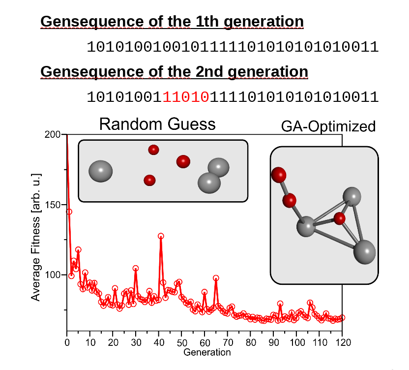 Genetische Algorithmen