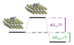 Materialcharakterisierung (Spektren, elektrochemische Eigenschaften)