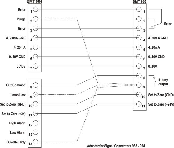 Signal Adapter 964–963