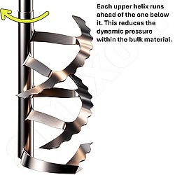 MultiPlane®-Mischwerkzeug