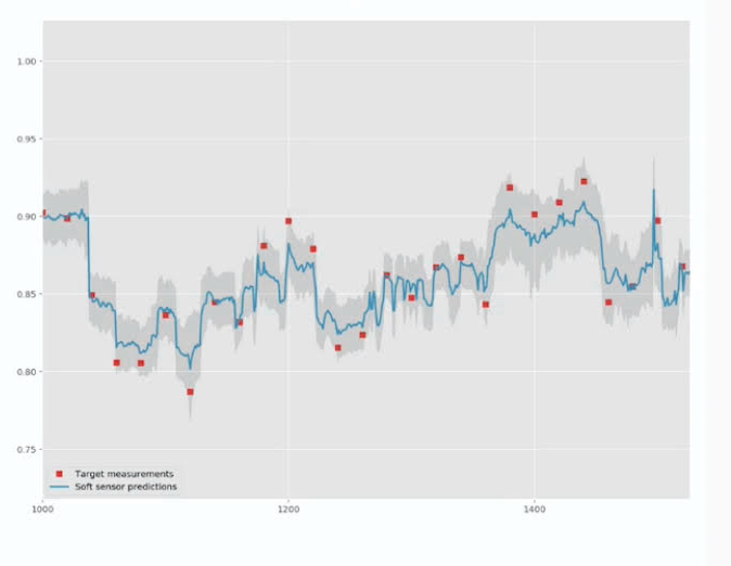 Saw Optimizer – Schnittfolgenoptimierung