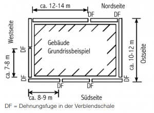 Konsolen und Anker für Verblendmauerwerk