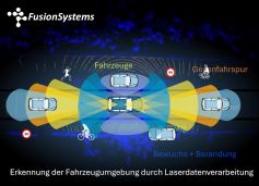 Schaubild Fahrzeugumfelderkennung