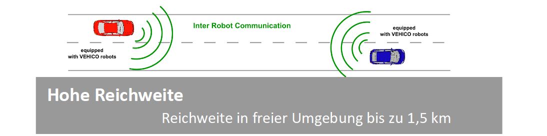 IRC-Fernübertragung im Fahrversuch