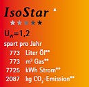 Kunststoff-Fenster IsoStar 1.2
