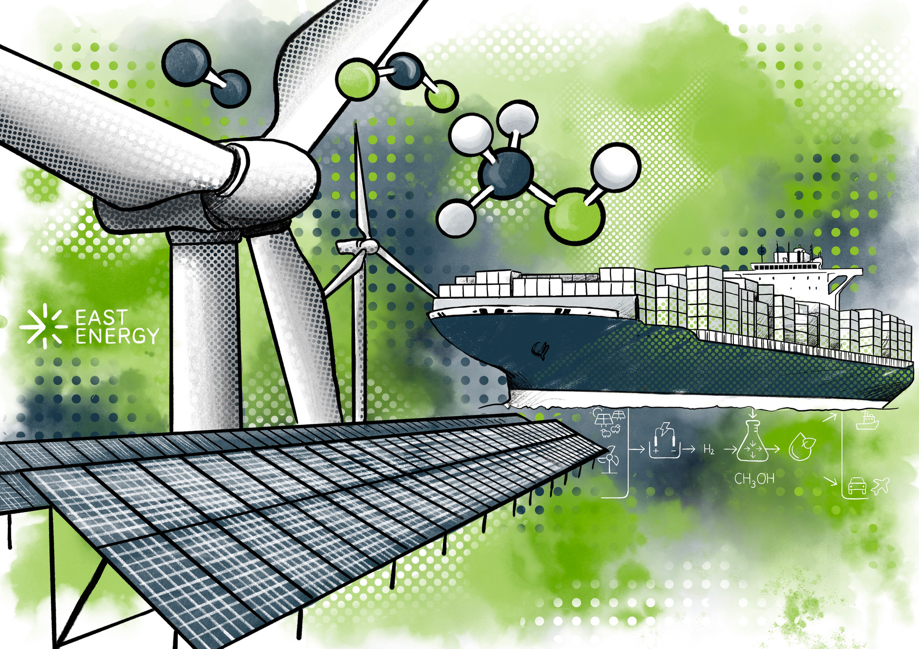 East Energy Gruppe