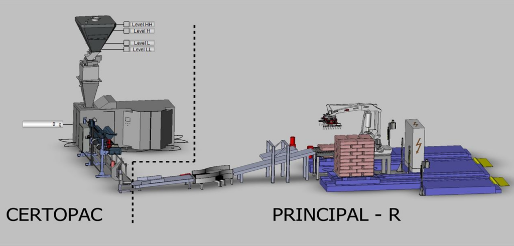 Projektierung und Engineering