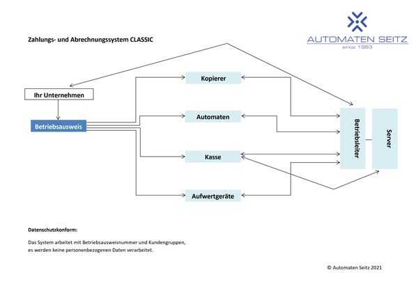 CashControl Classic – serverbasiertes Kassensystem