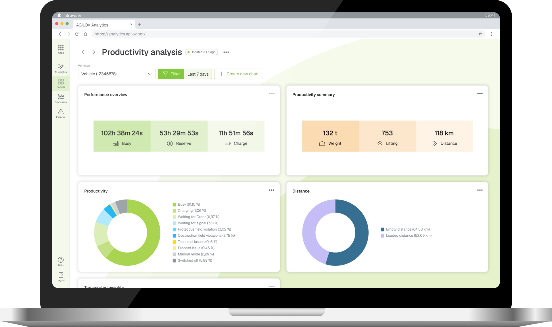 AGILOX Analytics Dashboard
