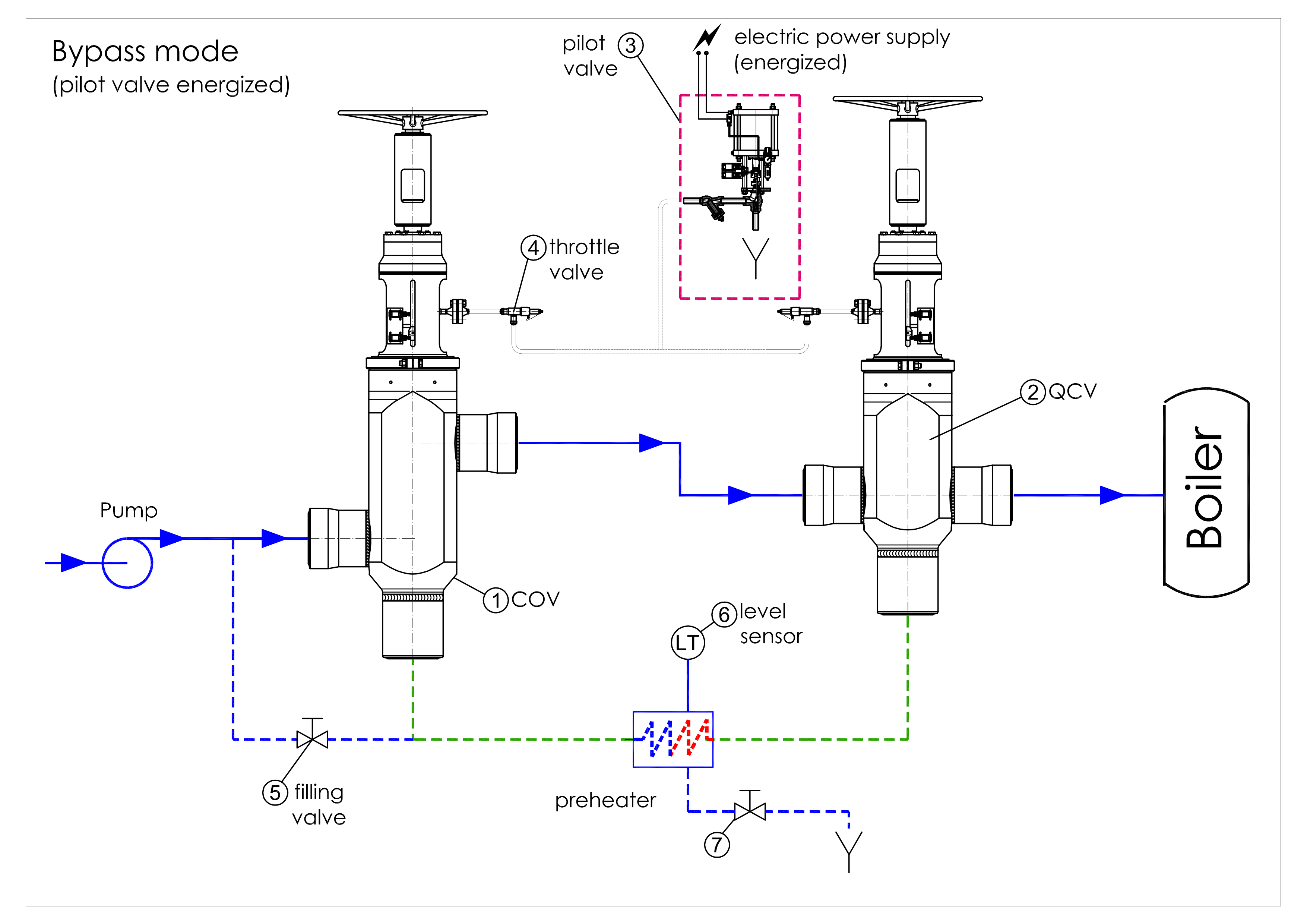 Preheater-Bypass im Bypass-Betrieb