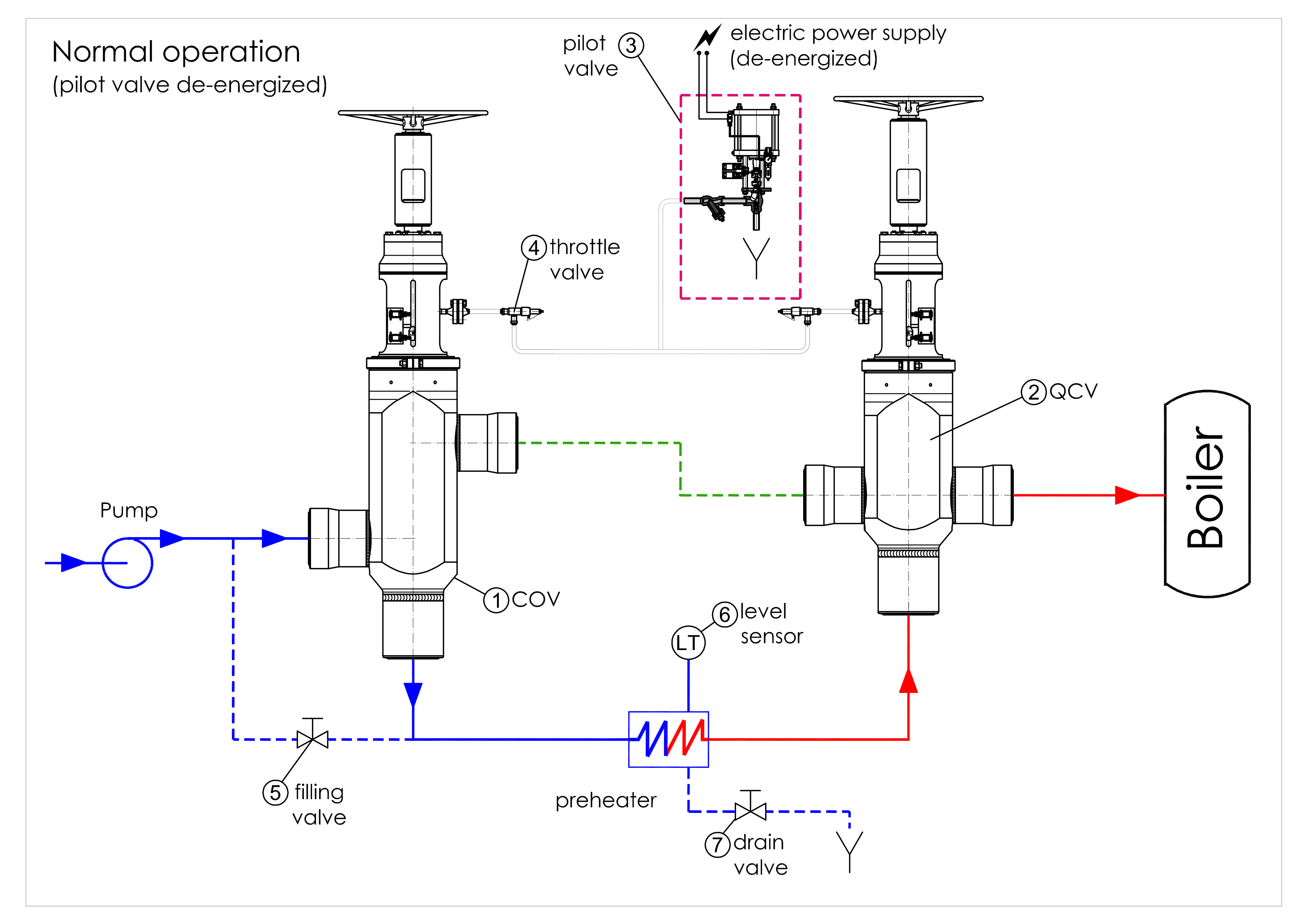 Preheater-Bypass im Normalbetrieb
