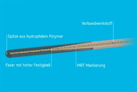 MRline MRT-fähiger Führungsdraht