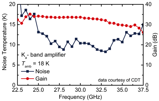 Ka-Band LNA-Modul Messergebnis (15 K)