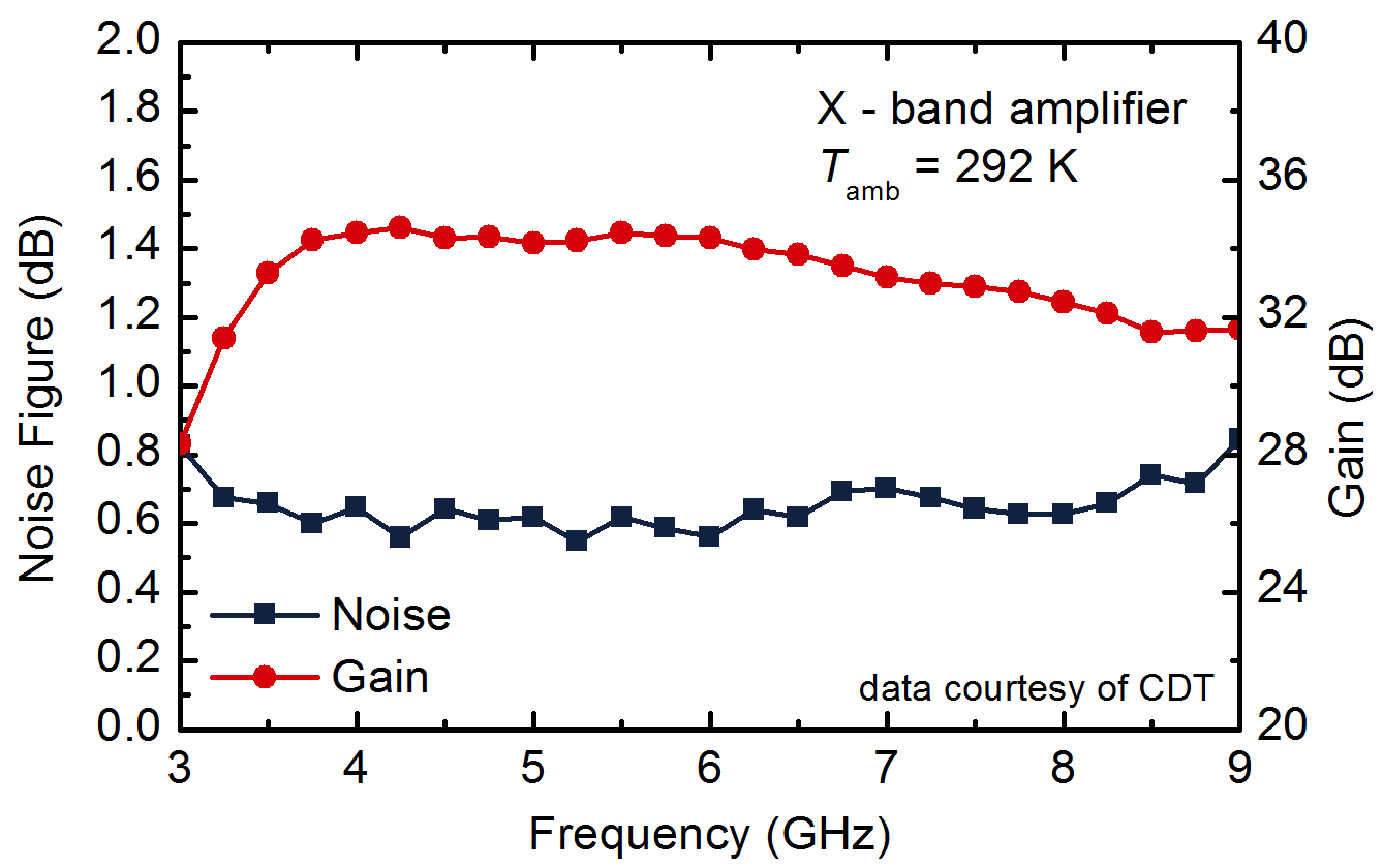 Ka-Band LNA-Modul Messergebnis (300 K)