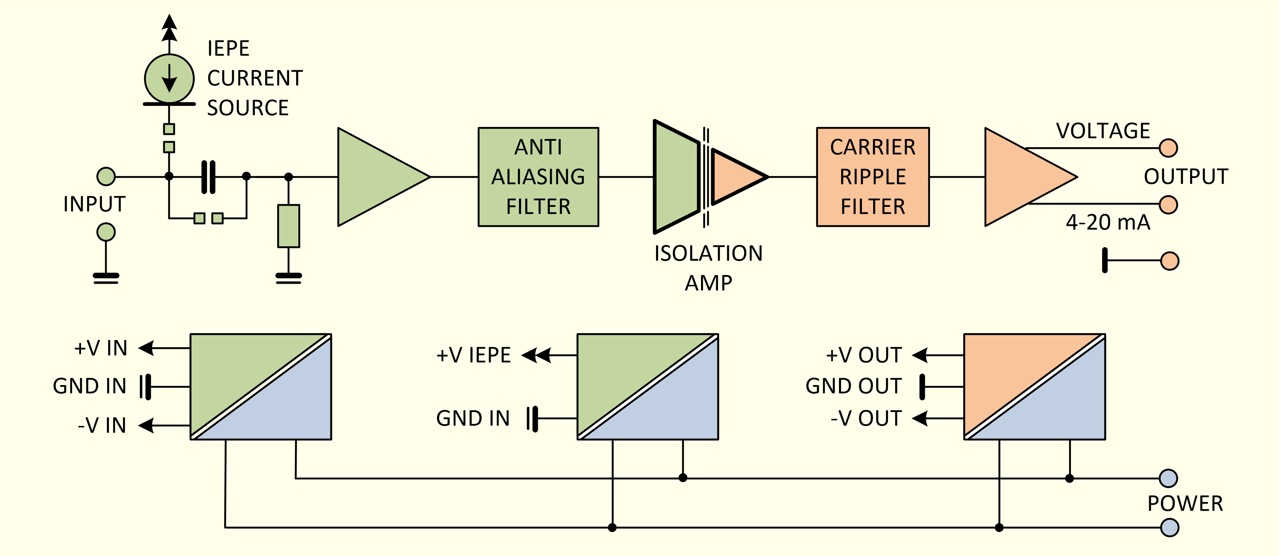 Funktionsprinzip IPE-ISO1