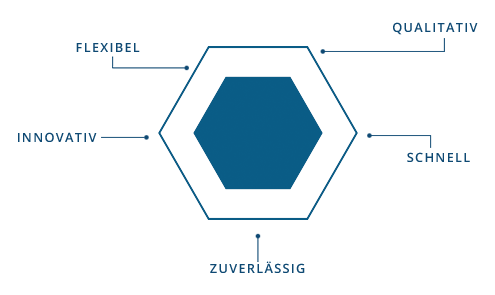 Hauser Metall Signet