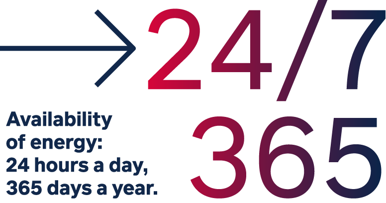 Energy availability