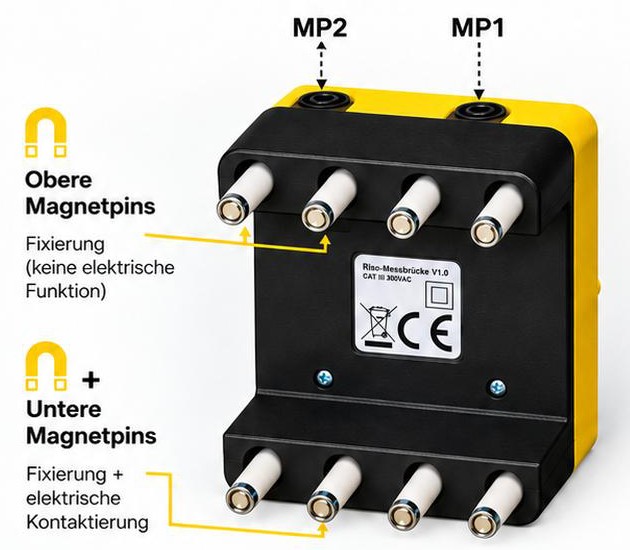Prüfbuchsen MP1/MP2 und Magnetpins der RCD-Riso Messbrücke