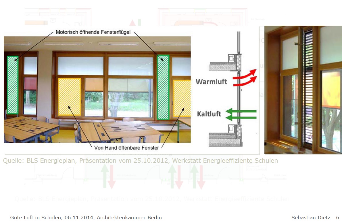 Besichtigung: 15 Jahre Echtbetrieb einer nachhaltig geplanten Schule