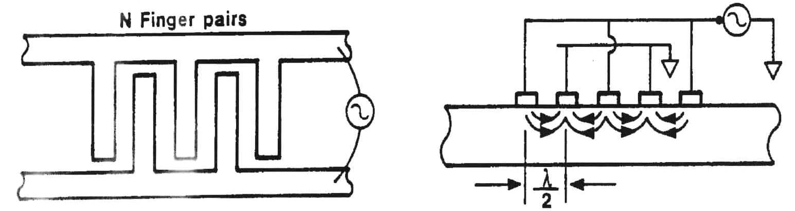 SAW-Filter