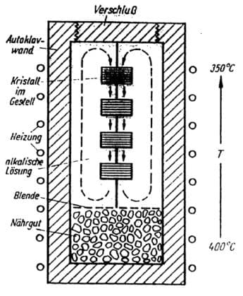 Vertikaler Autoklav zur hydrothermalen Quarzzüchtung