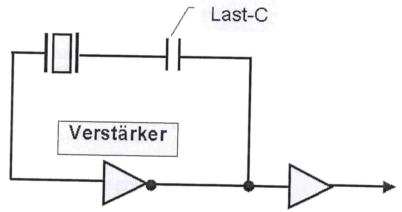 Quarzoszillator (XO/OCXO)