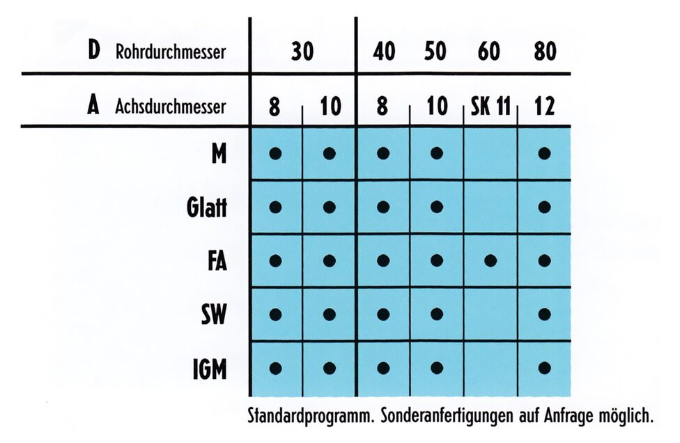 Komponenten für die Stückgutfördertechnik