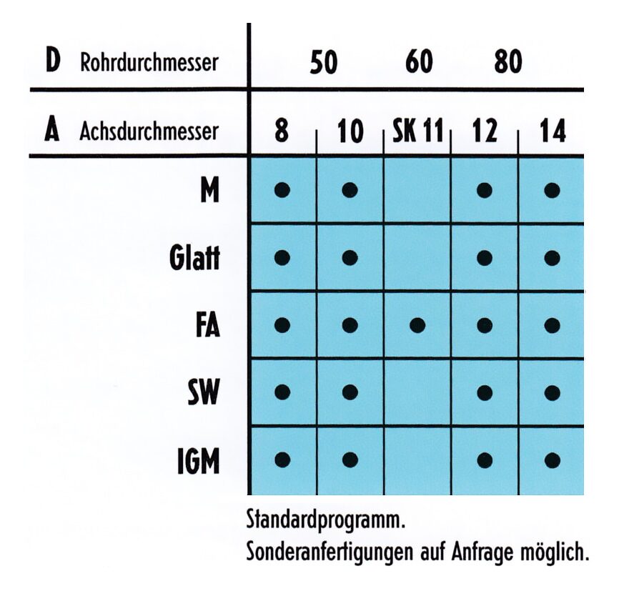 Förderrollen in Serie