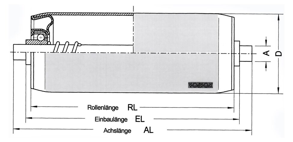 Tragrollen Detailansicht