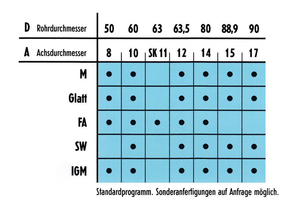 Maßgeschneiderte Sonderrollen