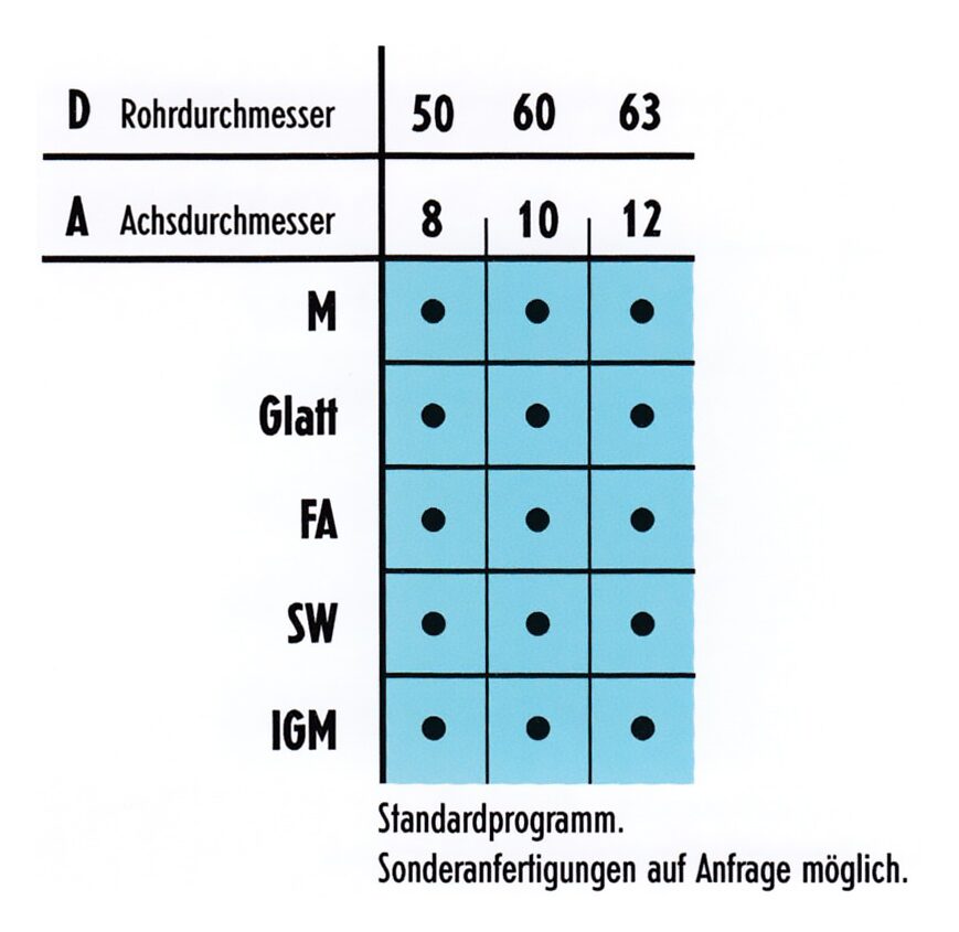 Konische Tragrollen