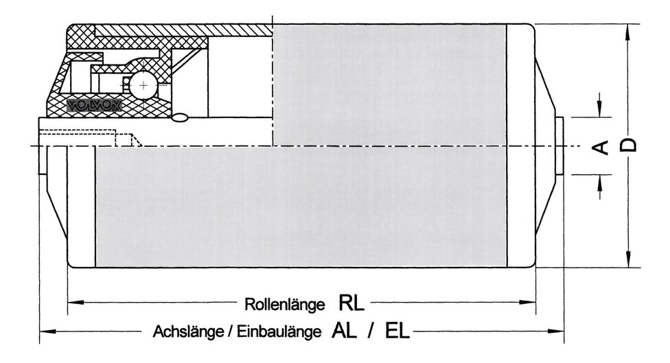 Tragrollenprogramm