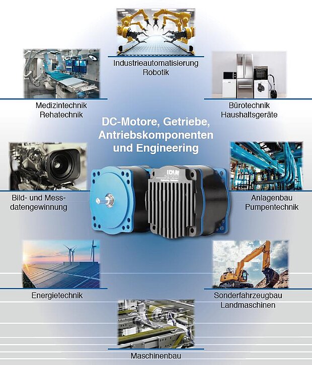 Anwendungsfelder der JBW Antriebstechnik