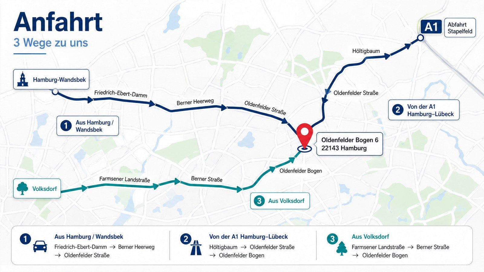 Anfahrtsskizze zum Standort Oldenfelder Bogen 6, Hamburg