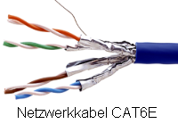 Netzwerkinstallation EDV-Verkabelung