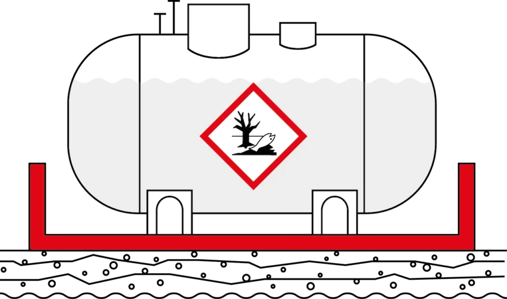 Graphic of a liquid tank for water-polluting substances