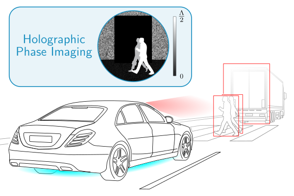 Mobiles holographisches 3D-Bildgebungssystem