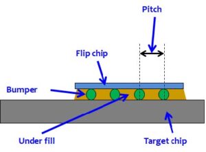 Flip-Chip-Bonding