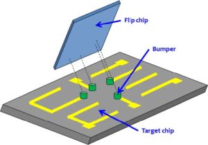 Flip-Chip-Bonding Detail