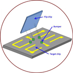 Flip-Chip-Bonding