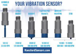 Richtige Montage von Vibrationssensoren