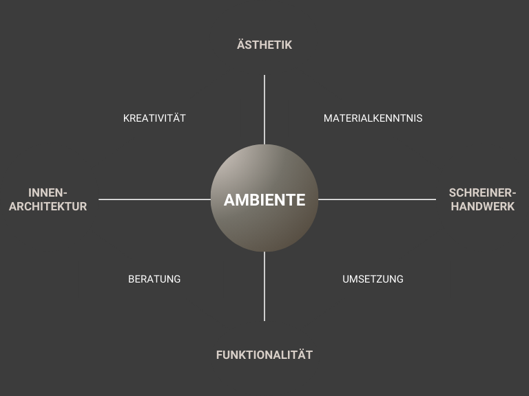 Ambiente Rad