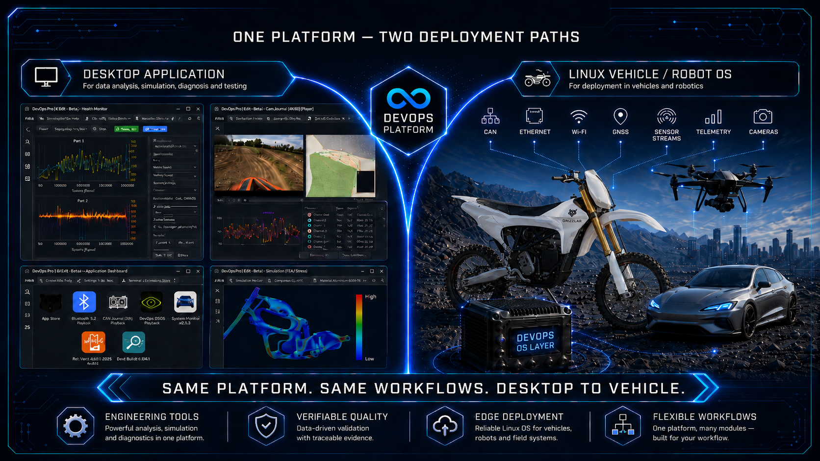 DevOps DataView