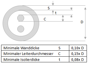 Mineralisierte Mantelthermoelemente, Sondengrößen 0,5–8,0 mm