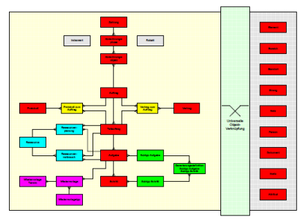 Datenmodell für Netzinformationssysteme