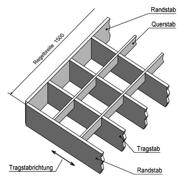 Pressrost (P)