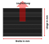 Stufenmaß