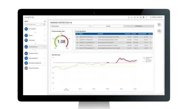 EVORIS Anomaly Detection