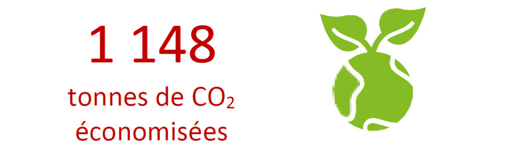 Klimaengagement des Unternehmens