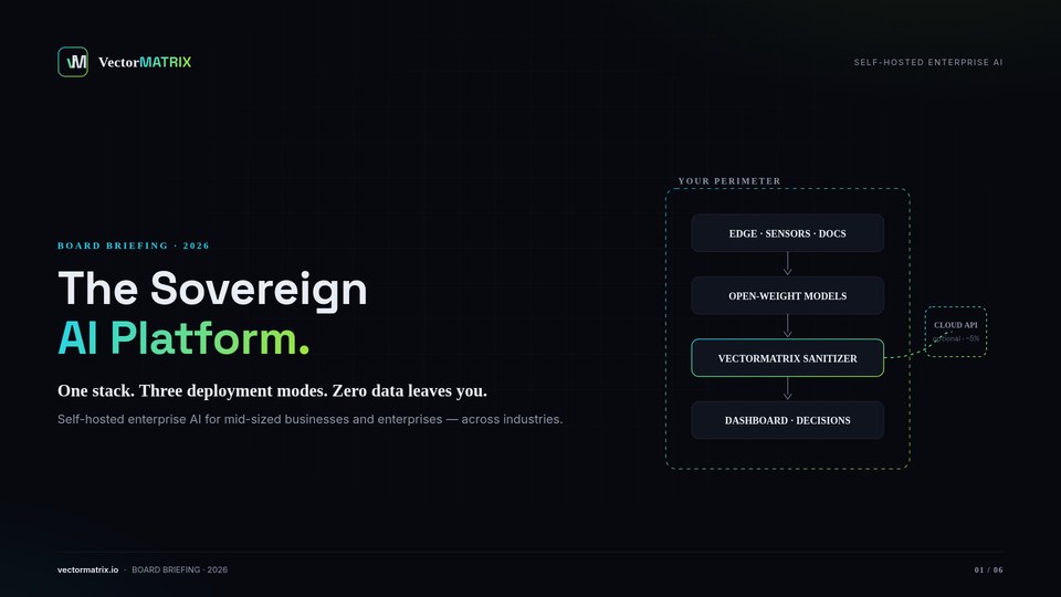 Cover — The Sovereign AI Platform: ein Stack, drei Deployment-Modi